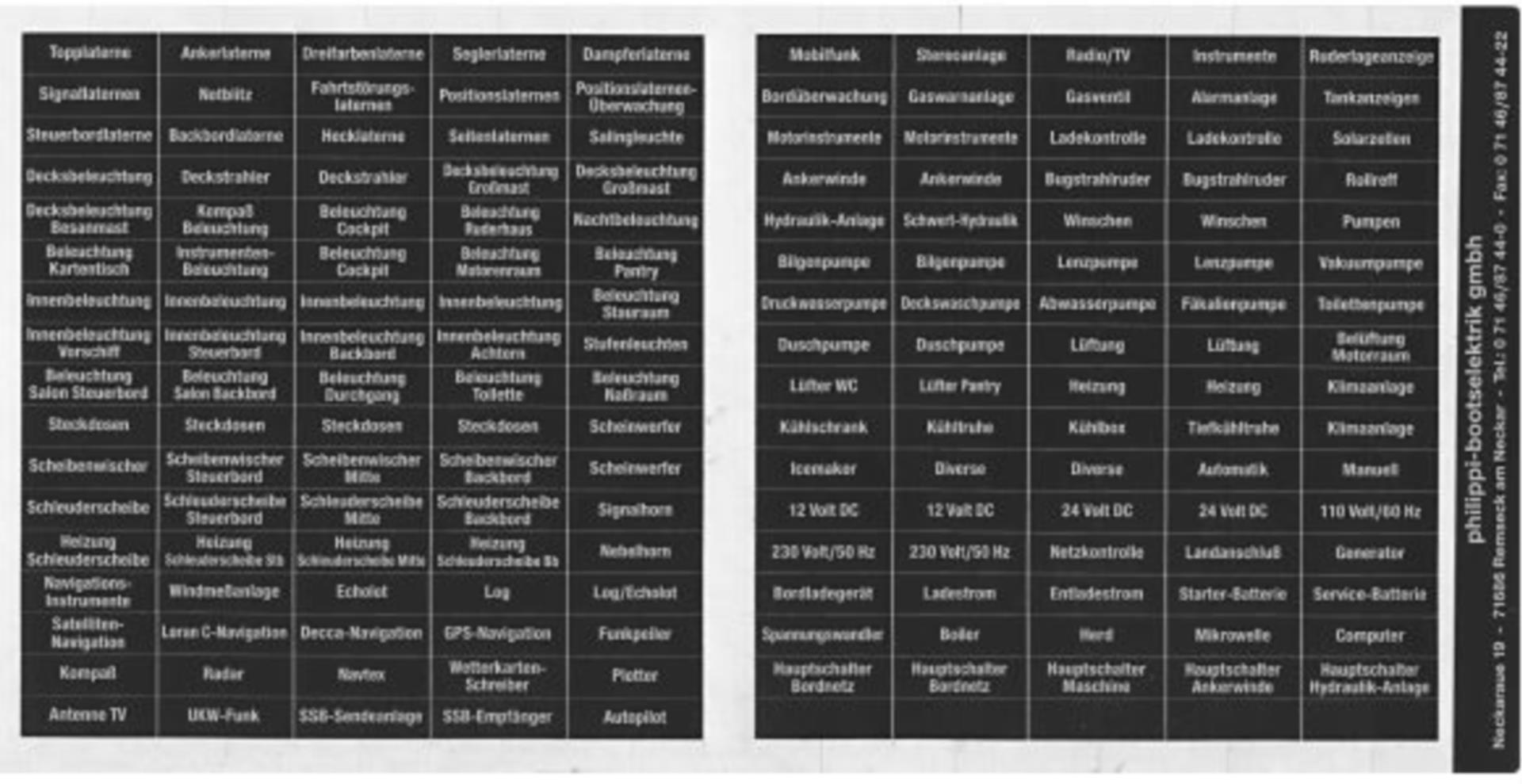 Philippi Stomkreiszeichen 165 verschiedene Beschriftungen Philippi Stomkreiszeichen 165 verschiedene Beschriftungen