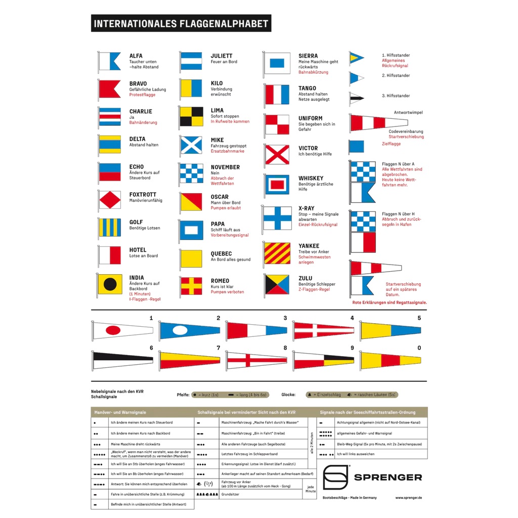 Yachticon Aufkleber Flaggenalphabeth & Schallsignale, 20 x 17,5 cm