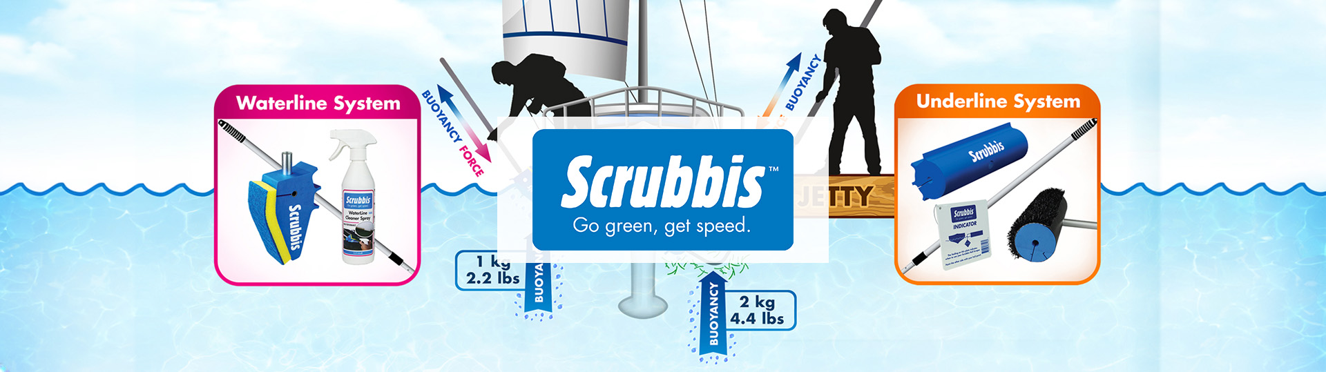 Scrubbis