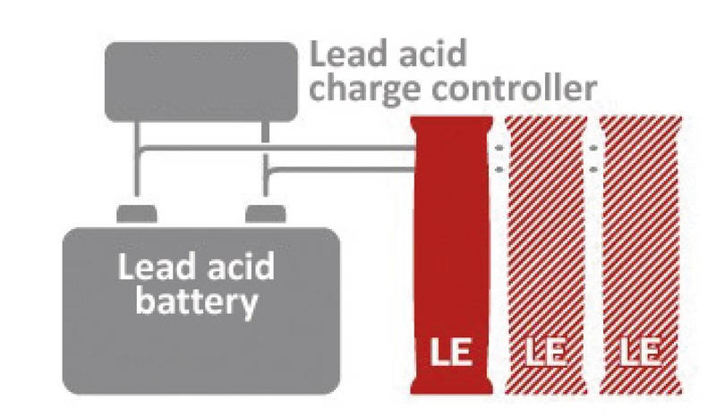 BOS Lithium BOS LE300 Lithium Erweiterungsbatterie, 112 Ah (4er Block)