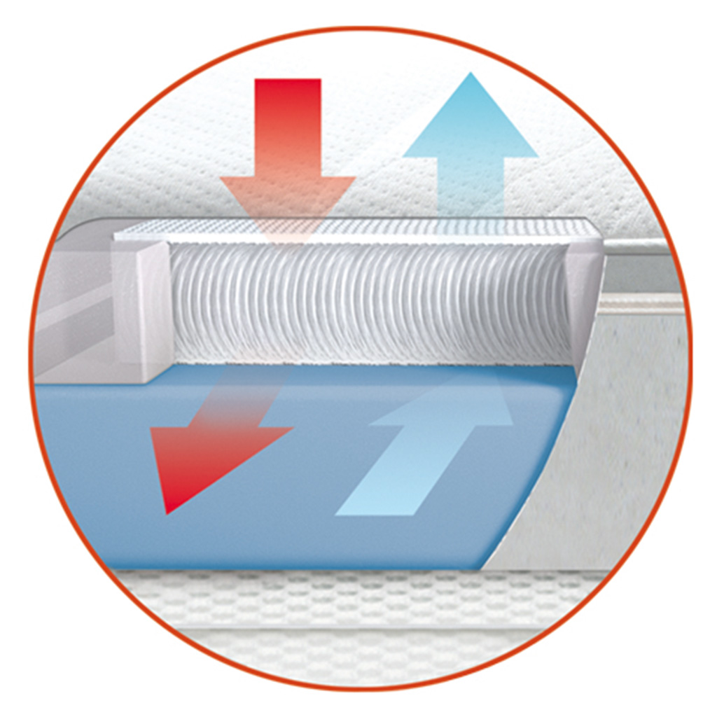 Gisa Tex Gisamed® PREMIUM Luxus Matratze (Preis per m²)