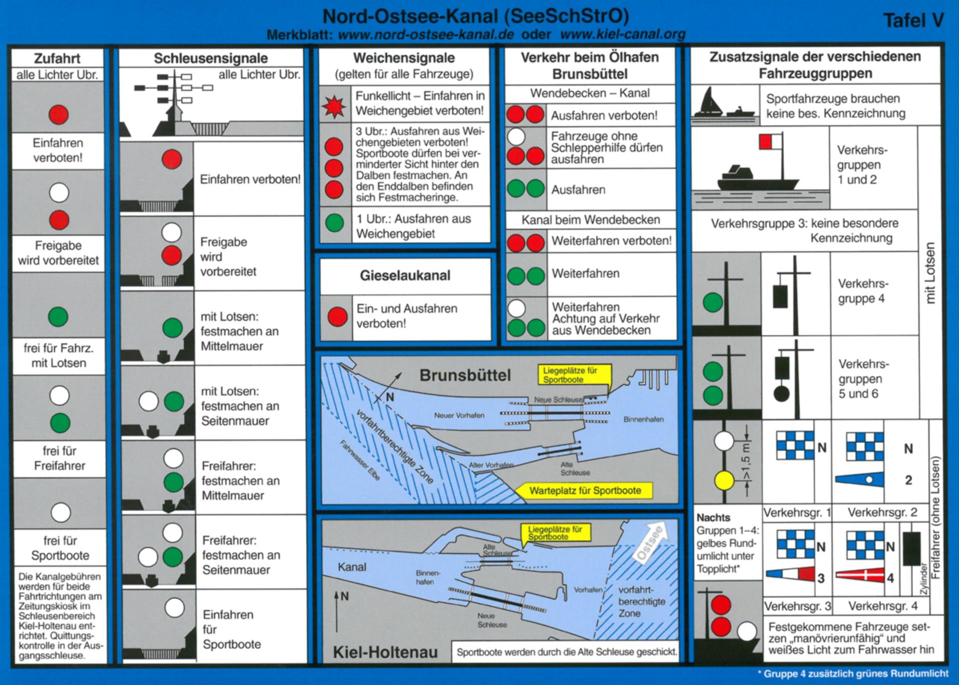 Delius Klasing Signaltafeln - Hans Donat