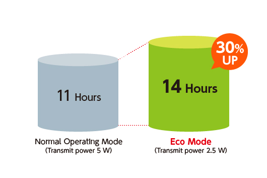 ICOM IC-M25EURO EVO UKW-Handfunkgerät, schwarz ICOM IC-M25EURO EVO UKW-Handfunkgerät, schwarz