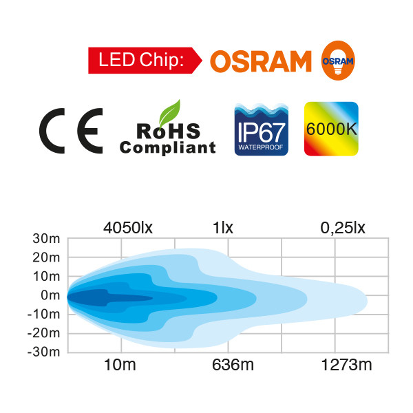 Totron LED Decksstrahler 120 Watt (563 x 78 x 58 mm)