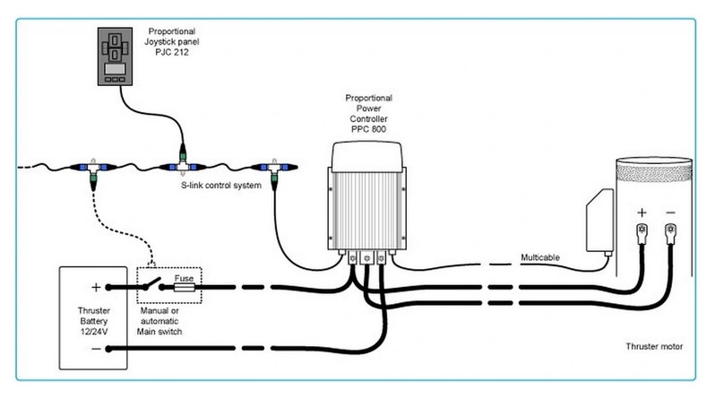 Sleipner Steuereinheit PPC520