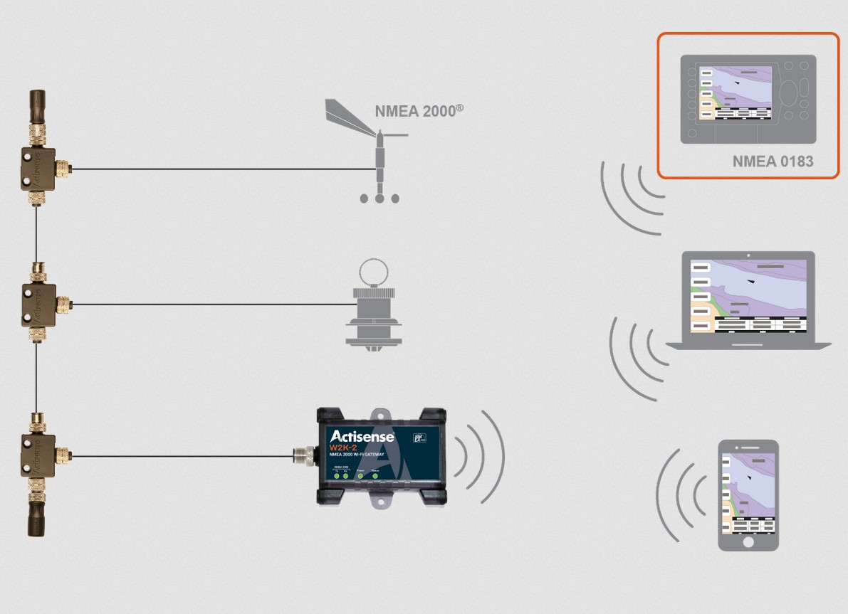 Actisense W2K-2 Actisense NMEA 2000 to Wifi Gateway