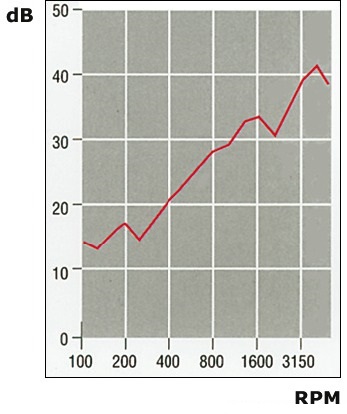 Osculati Schallabsorbierendes und schalldämmendes Pannel, 100 x 150 cm 