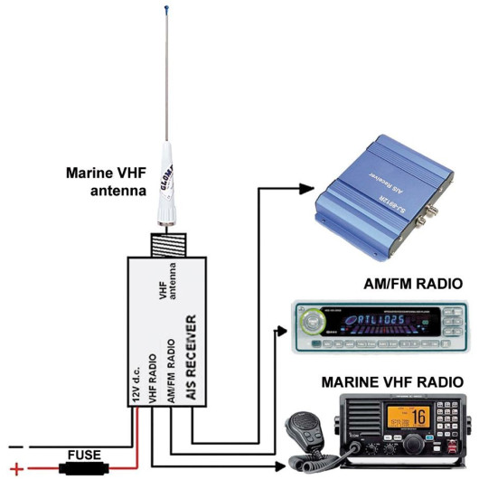 Glomex Aktive Antennenweiche RA201
