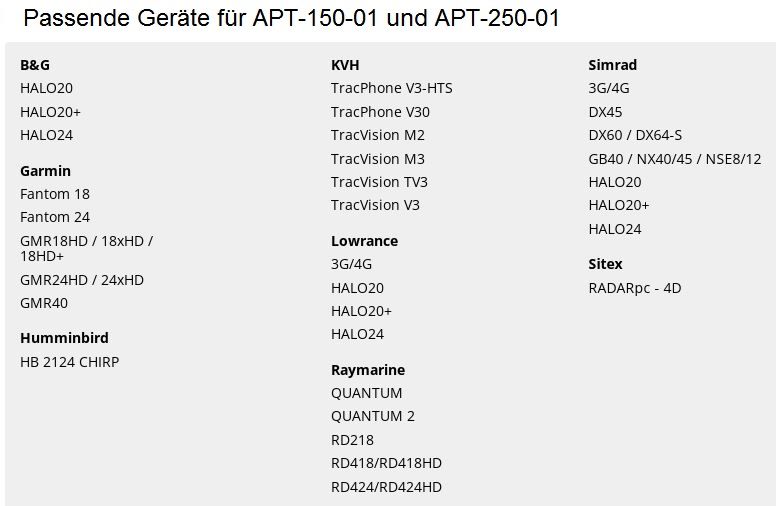 Scanstrut PowerTower APT-250-01, weiss (Höhe 250 mm)