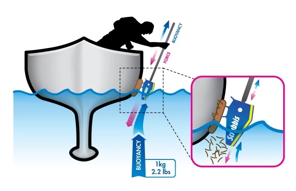 Scrubbis Wasserpassreinigungspad