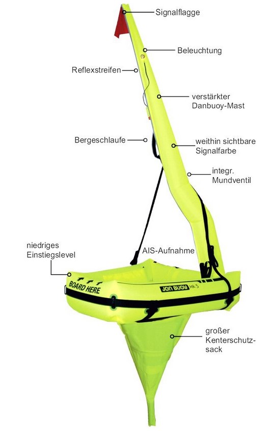 Jon Buoy MK6 Bergungsmodul in Container carbon