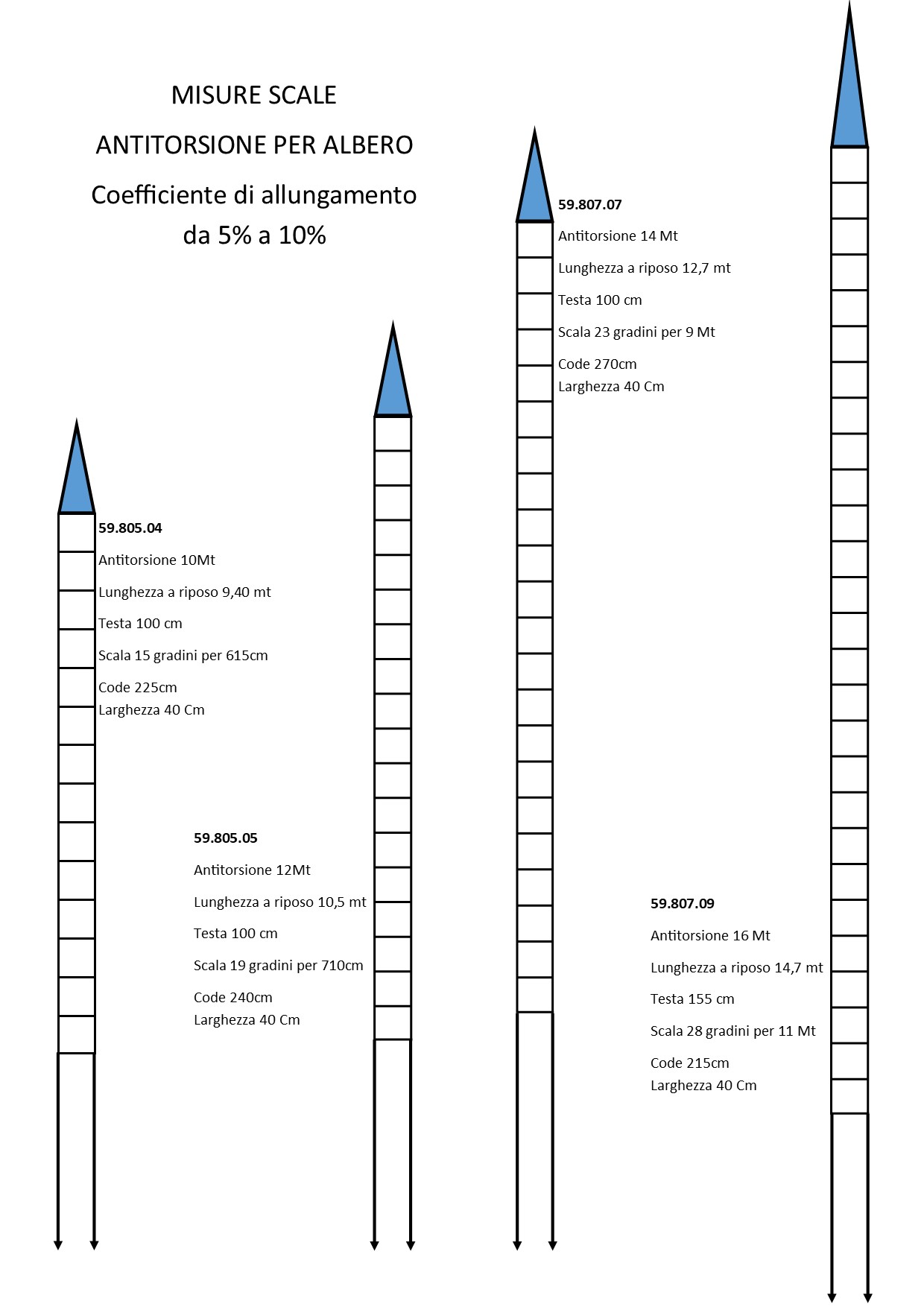 Osculati Mastleiter, Länge 10 Meter Osculati Mastleiter, Länge 10 Meter