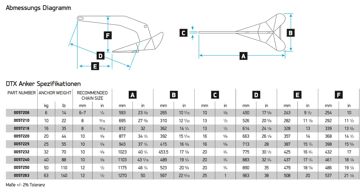 Lewmar Delta DTX Edelstahl Anker, 10 kg