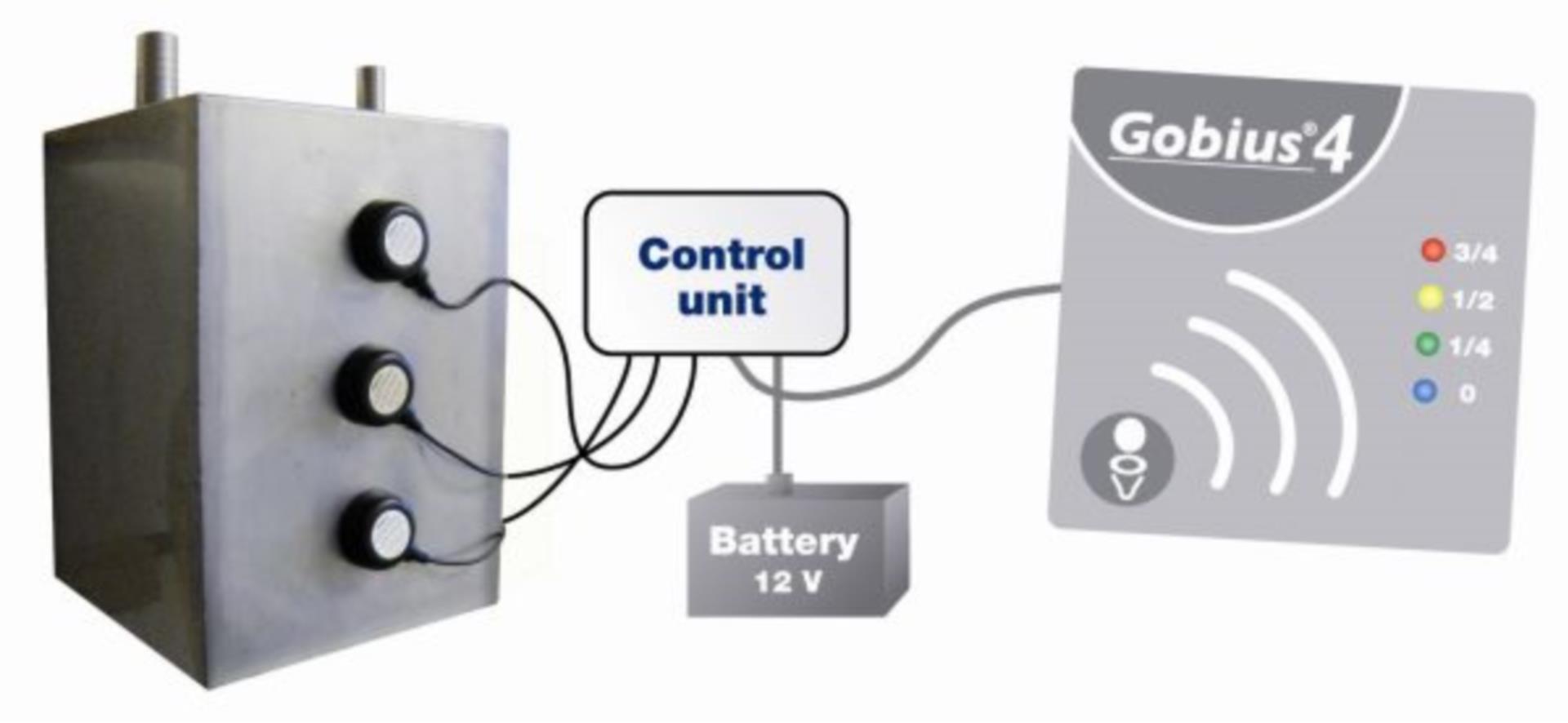 Gobius Tankanzeige Gobius Abwasser / Fäkalien