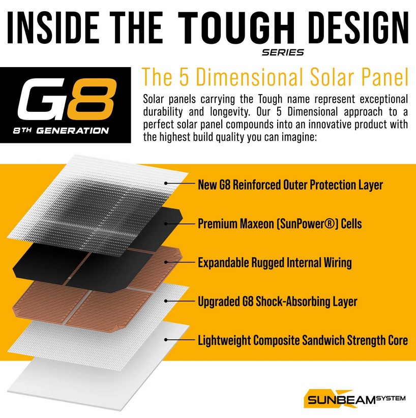 SUNBEAMsystem Solarpanel Tough G8 Performance IQ 82W