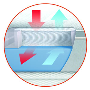 Gisa Tex Gisamed® PREMIUM Luxus Matratze (Preis per m²)