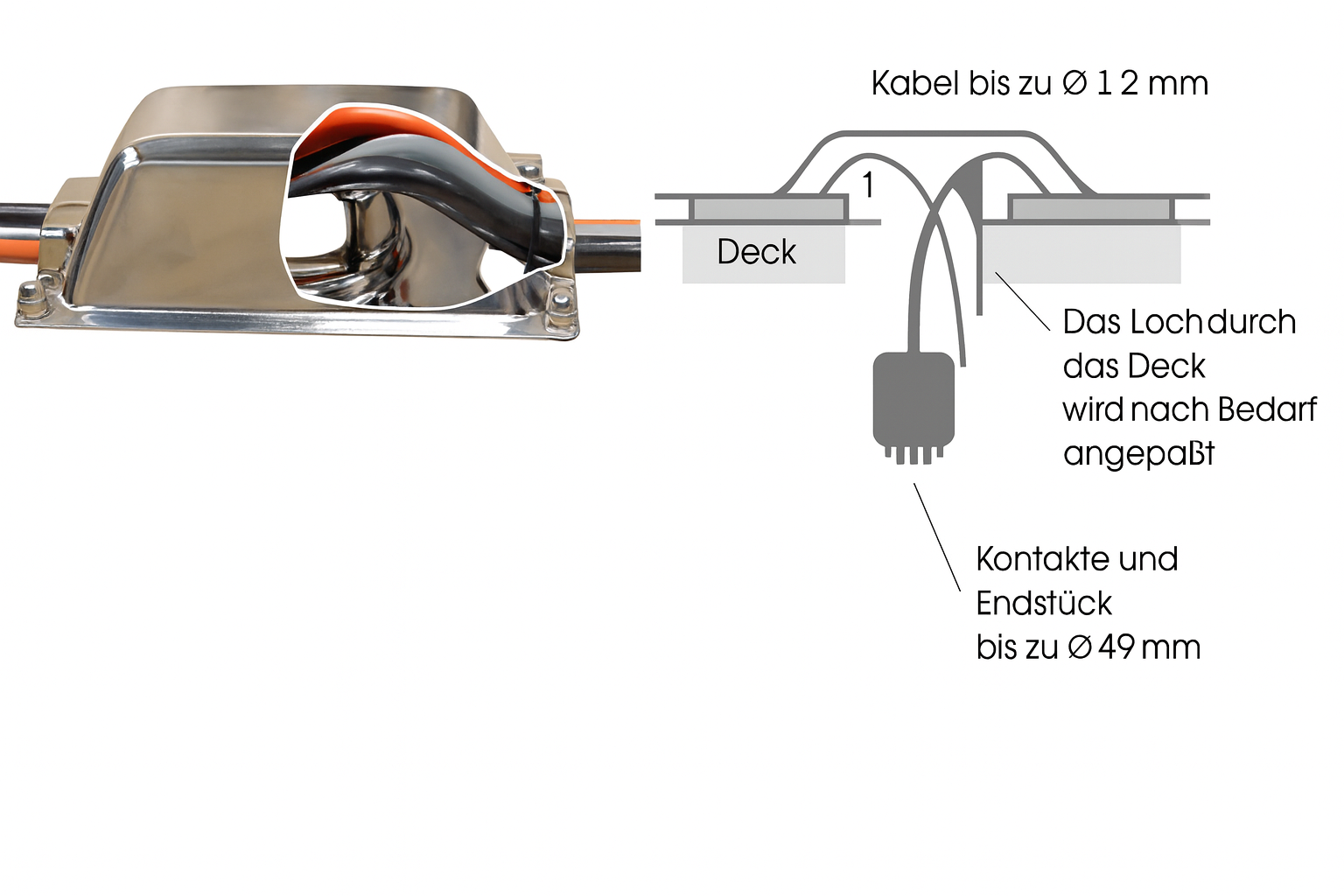 Osculati Cableport Decksdurchführung, Edelstahl