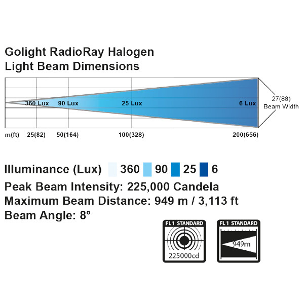 Golight 2020 Scheinwerfer mit Kontrollpanel