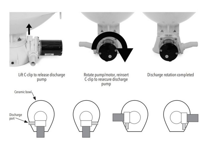 Jabsco Quiet Flush Komfortbecken 24V Seespülung Jabsco Quiet Flush Komfortbecken 24V Seespülung