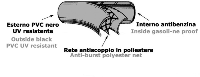 Osculati Kraftstoffschlauch 8 x13 mm (pro Meter)