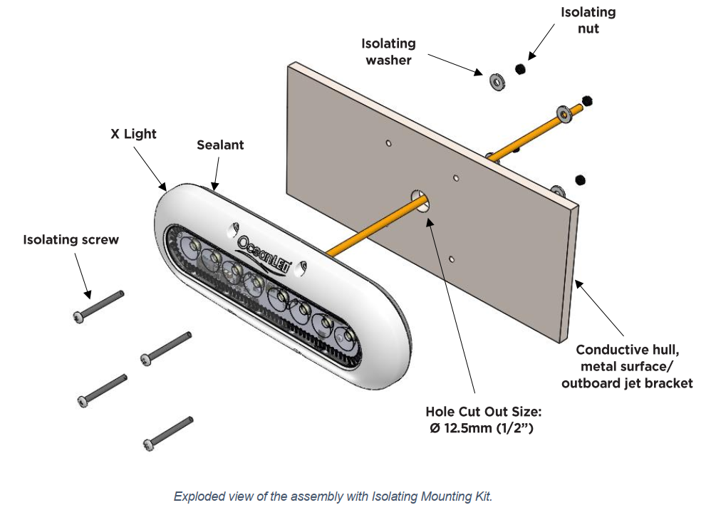 OceanLED Isolating Mounting Kit für X Serie