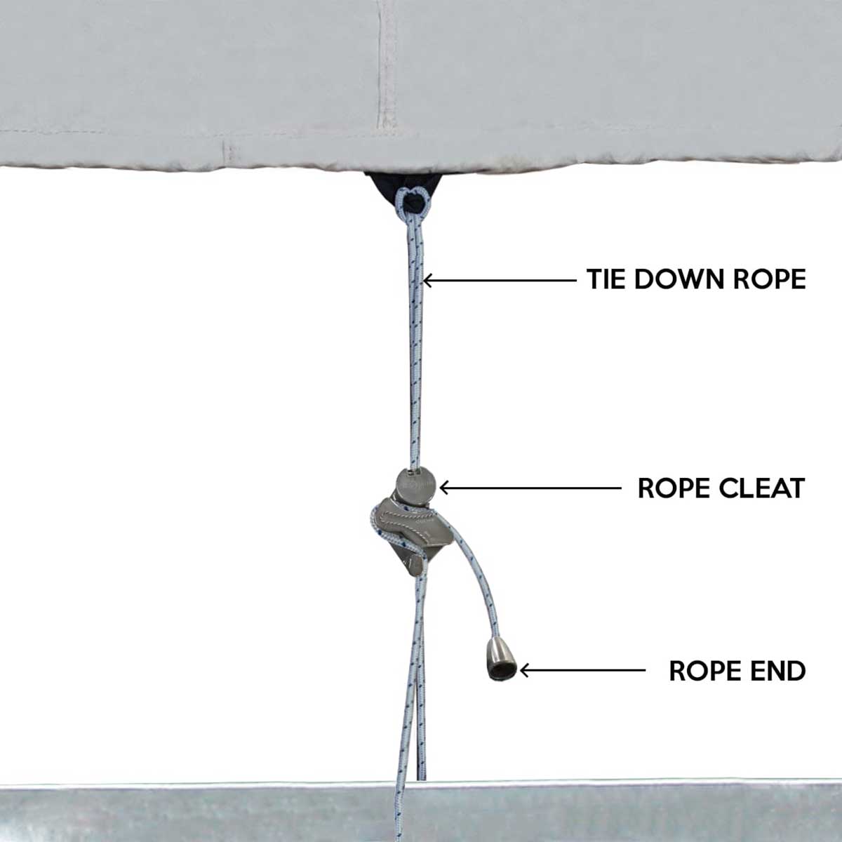 Oceansouth Persenning für RIB 5,1 - 5,3 Meter