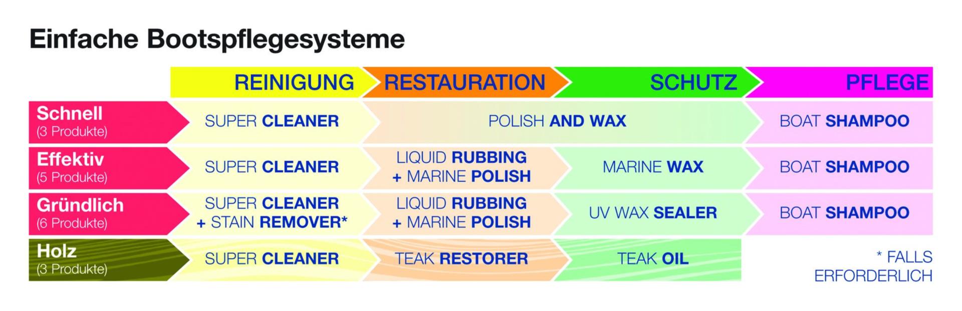 International Liquid Rubbing, 500 ml International Liquid Rubbing, 500 ml