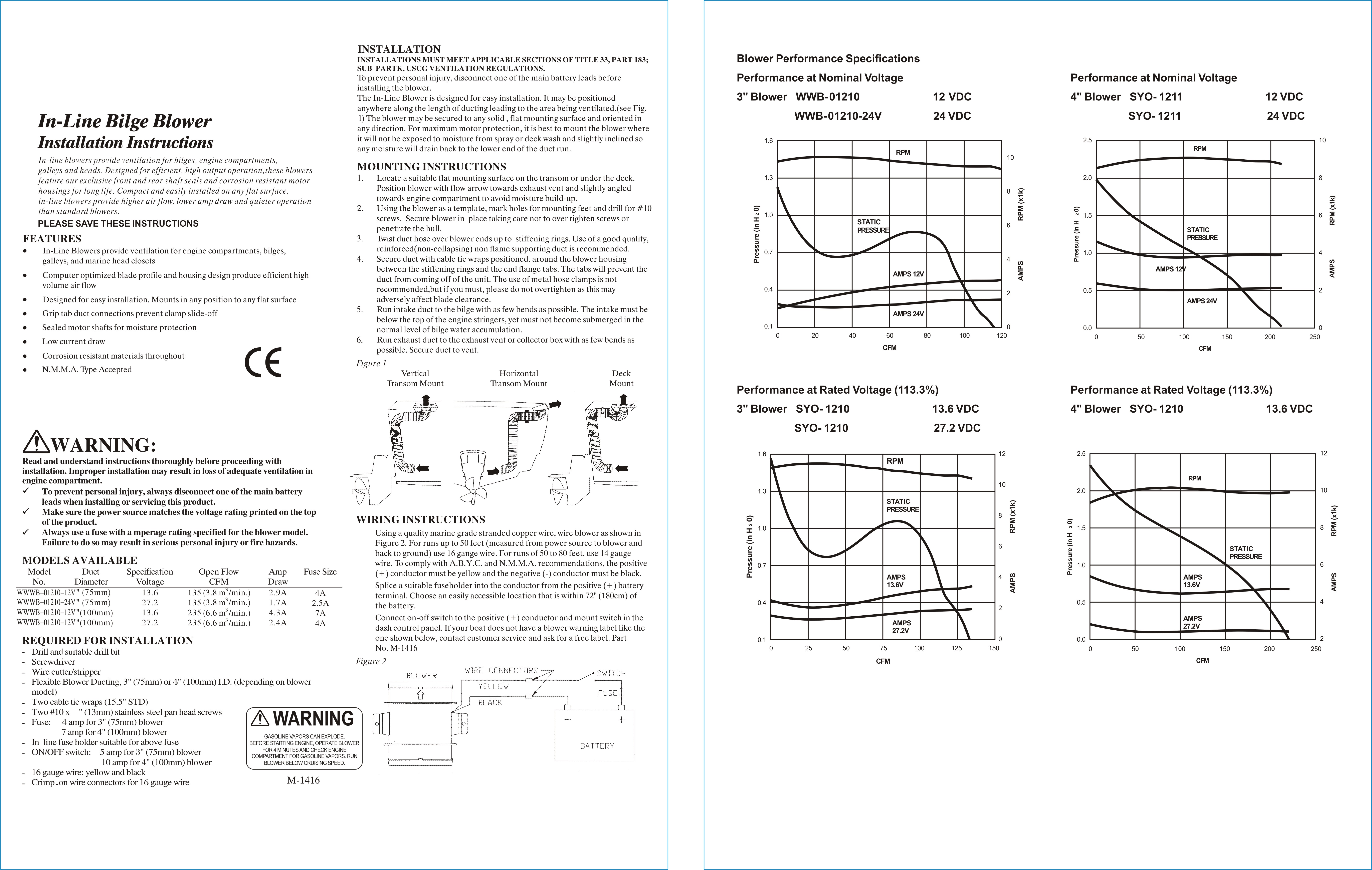 Osculati Gebläseschlauch 80 mmØ, 10 Meter