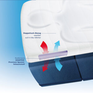 Gisa Tex Gisamed® Vital-Solo Topper Auflage (Preis per m²)