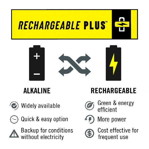 Gotthardt Stirnlampe Coast WPH30R, 1200 Lumen & USB Gotthardt Stirnlampe Coast WPH30R, 1200 Lumen & USB