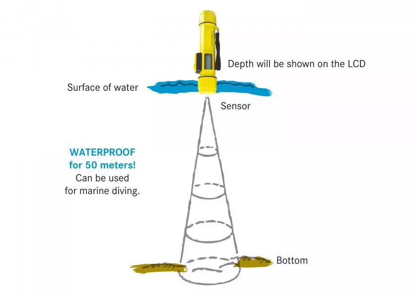 Plastimo Handecholot Echotest II