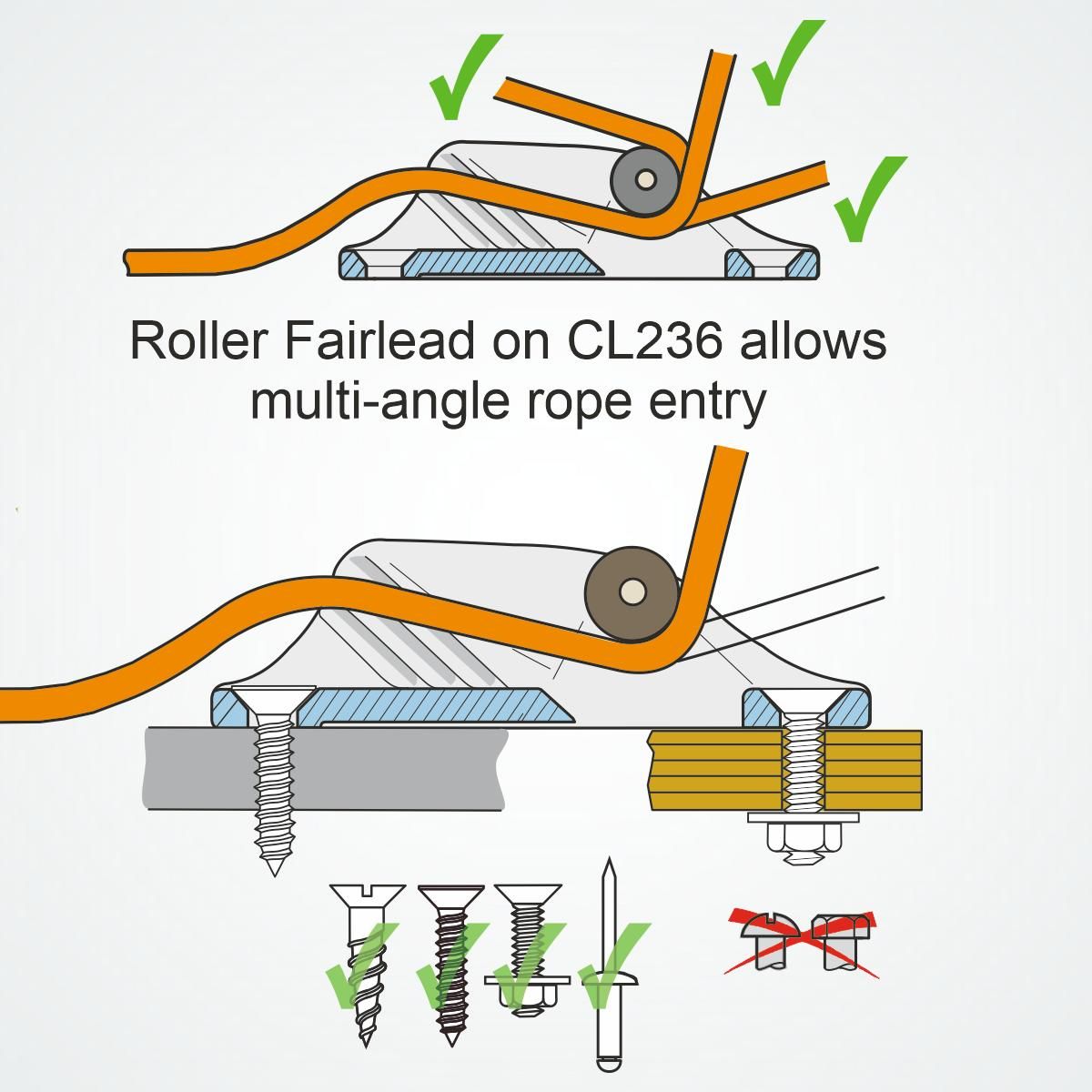 Clamcleat 236 Leitrollenklemme