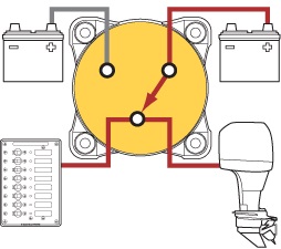 Blue Sea Batteriehauptschalter Blue Sea 350A (4 Stellungen)