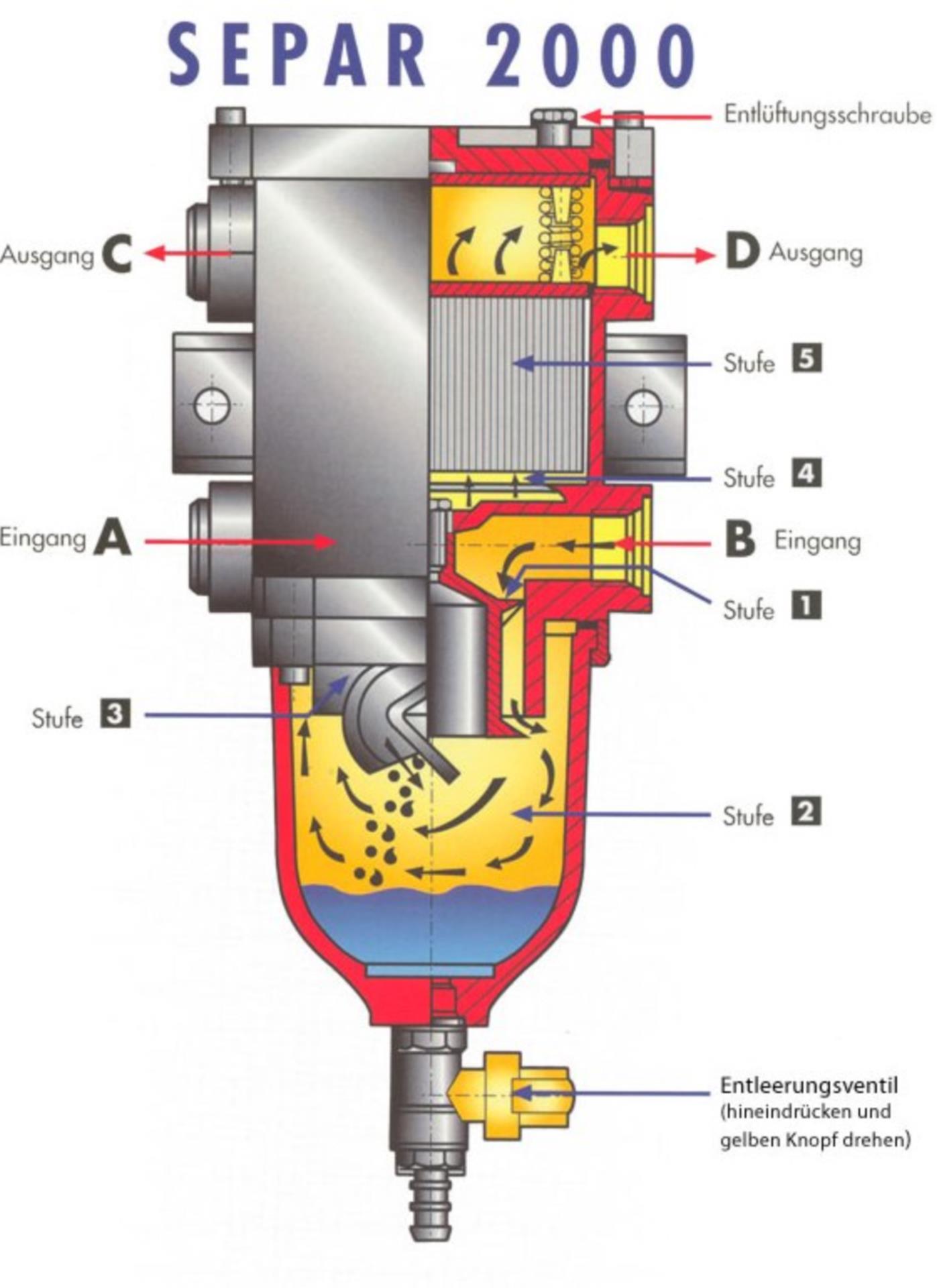 Separ Schlauchnippel 8mm für Separ Filter