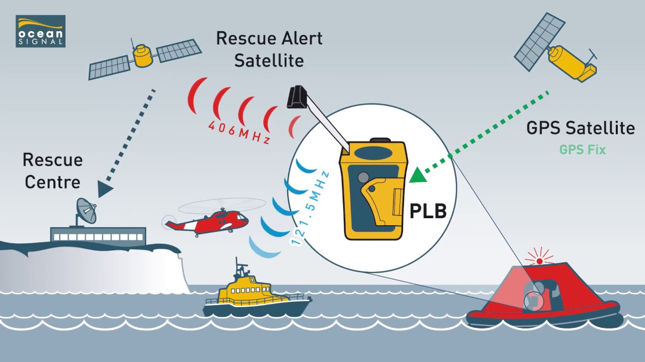 Ocean Signal Rescue Me PLB1 zur Montage an der Rettungsweste