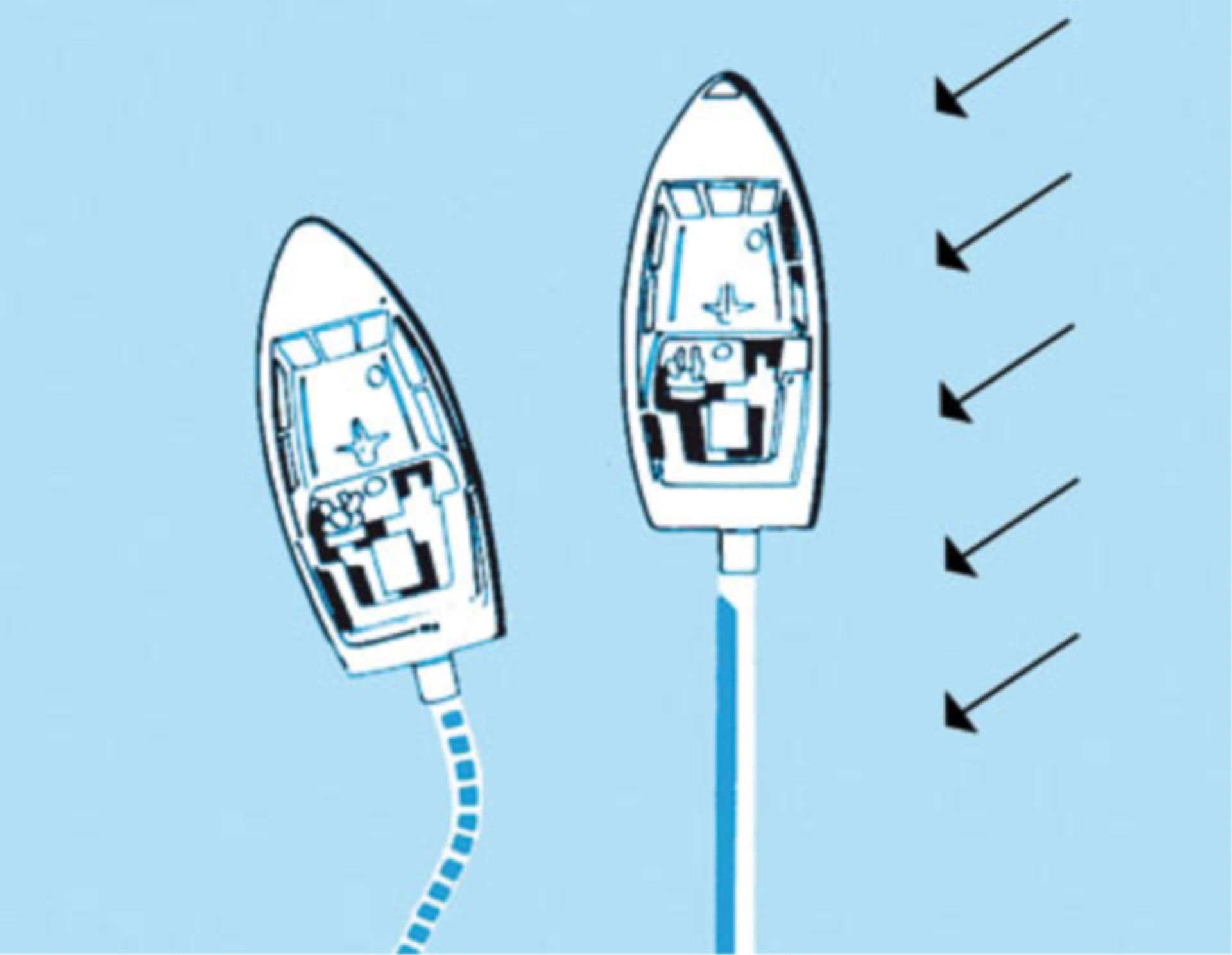 Ruddersafe Größe 2 für Boote bis 6,5 Meter Ruddersafe Größe 2 für Boote bis 6,5 Meter