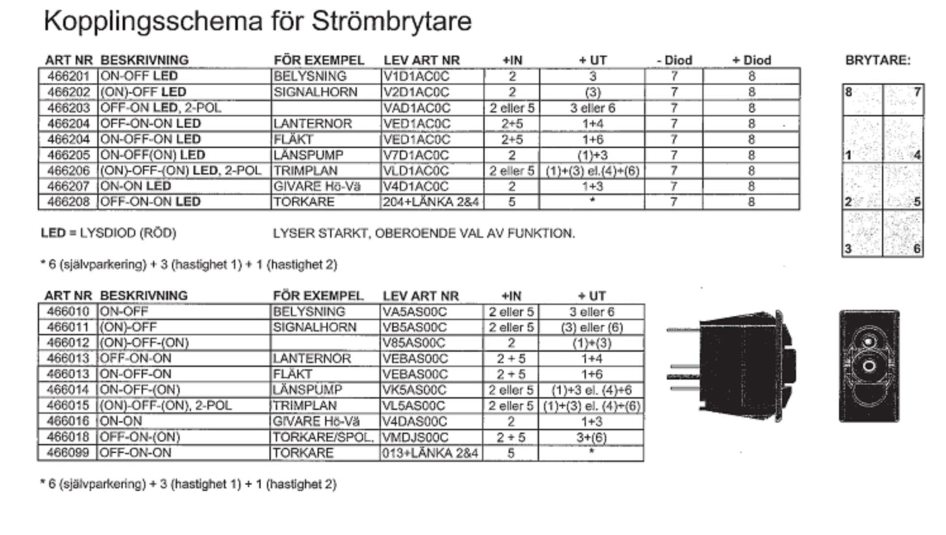 Carlingswitch Carling Schalterkappe, Hard Top, Instrumentenbeleuchtung Carlingswitch Carling Schalterkappe, Hard Top, Instrumentenbeleuchtung