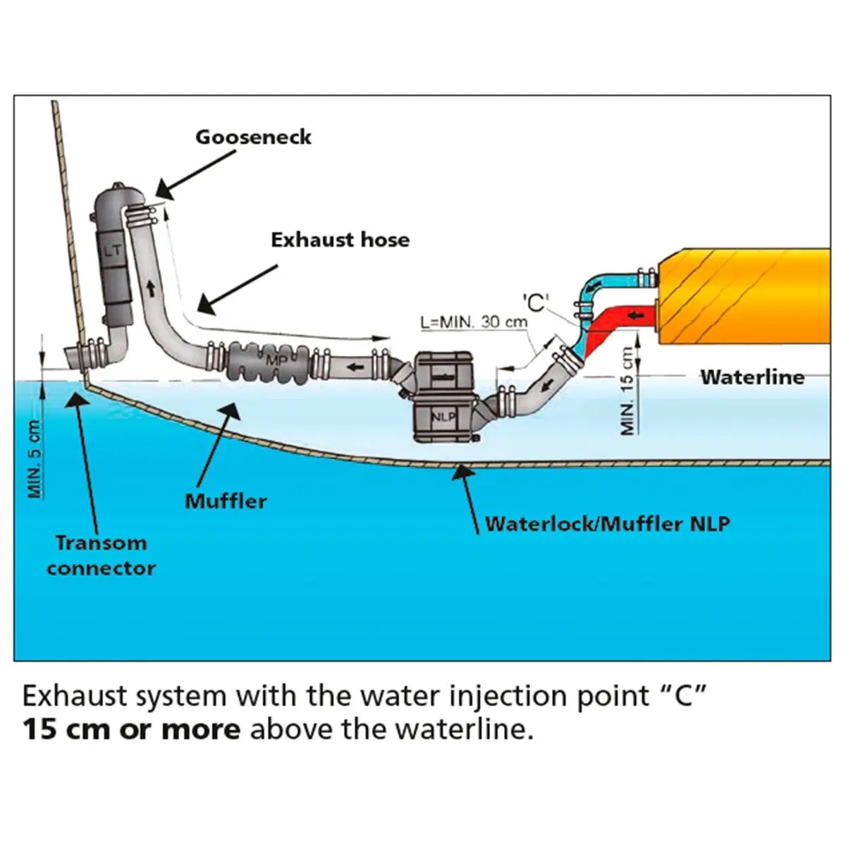 Vetus Wassersammler LSL für 90 mmØ Schlauch, 16,0 Liter