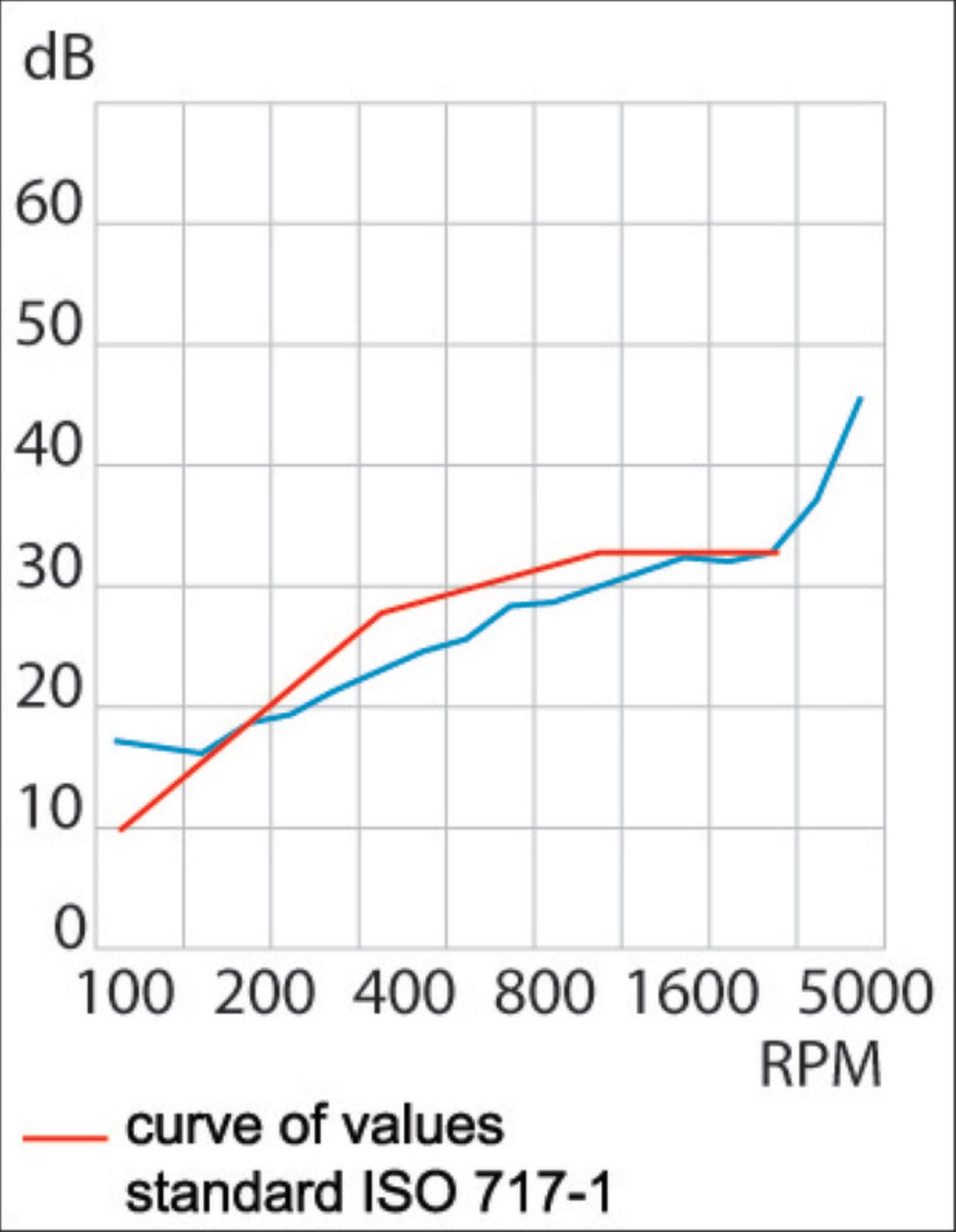 Osculati Schalldämmplatte 100 x 75 cm, 13 mm ISO 4589-3