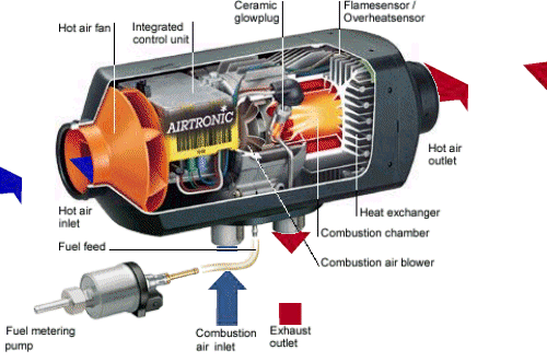 Eberspächer Heizung Airtronic D2, 12 V (Bootsbausatz)