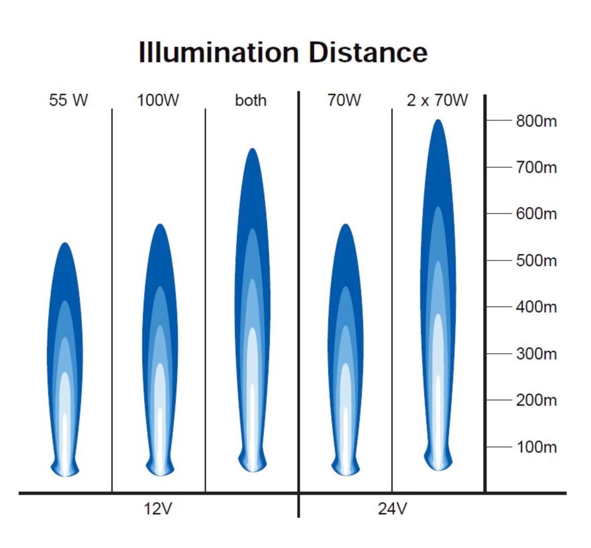 Hella Suchscheinwerfer Two in One 12 V Hella Suchscheinwerfer Two in One 12 V