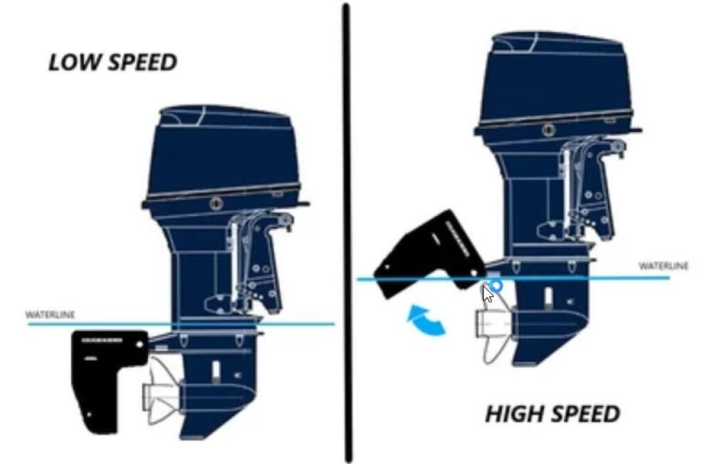 Course Keeper für Volvo Antriebe 280/290 für Boote über 8,5 m 