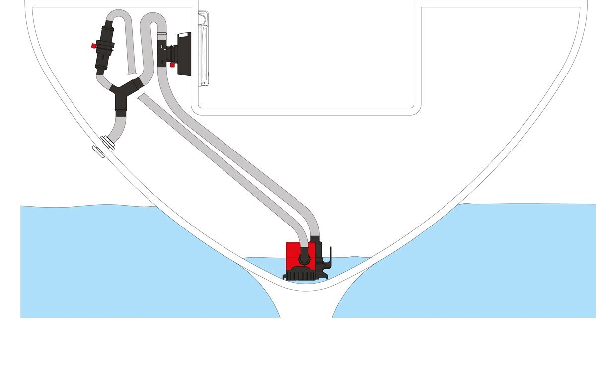 Johnson Hochleistungs Bilgenpumpe Serie L4000 / 12 V Johnson Hochleistungs Bilgenpumpe Serie L4000 / 12 V