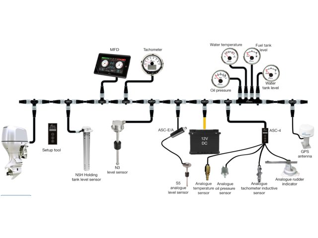 Wema N5 Geber NMEA2000 für Wasser & Treibstoff, 300 mm