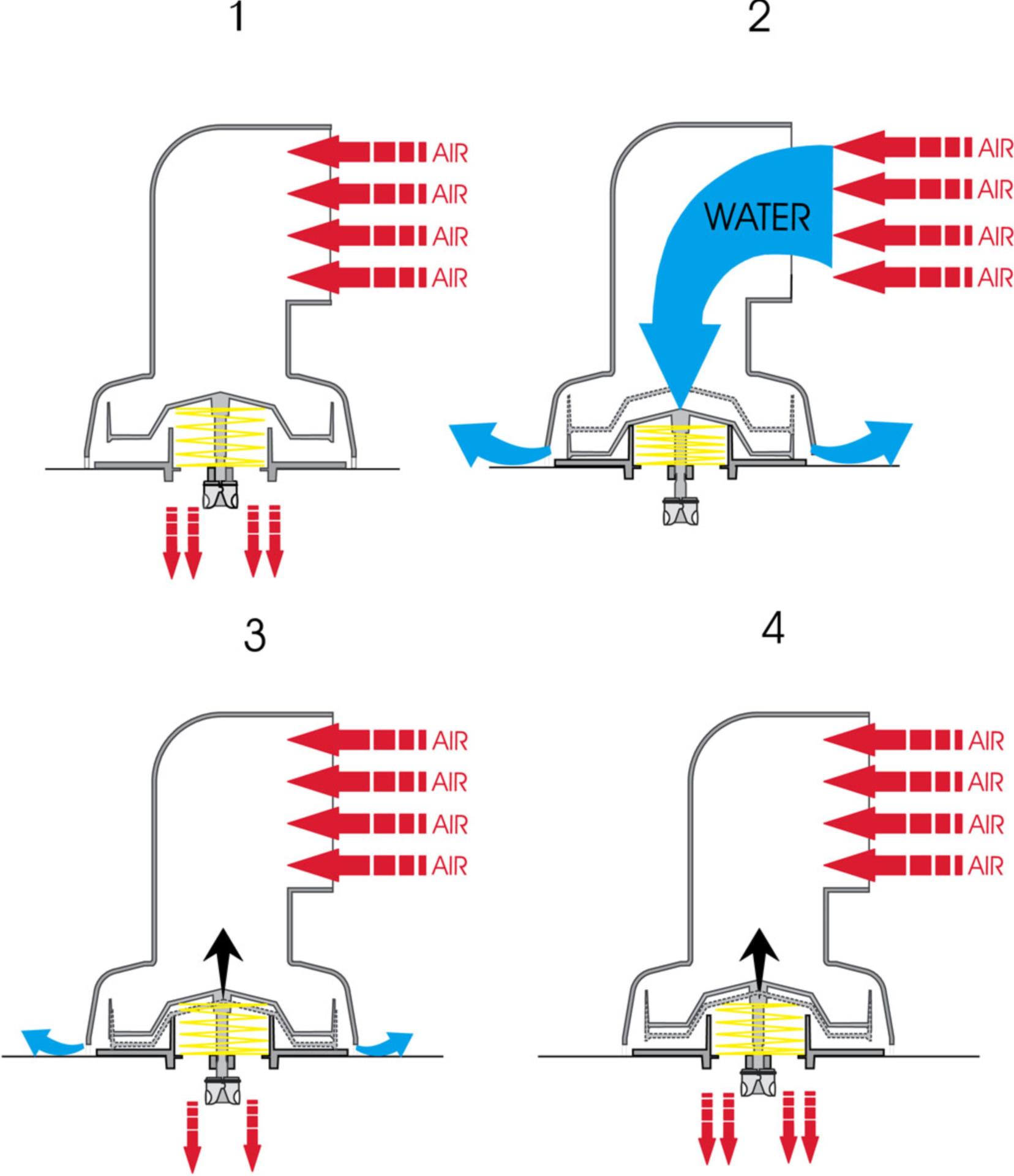 Plastimo Doradelüfter 75 mmØ Typ 1, Hutze Innen Rot