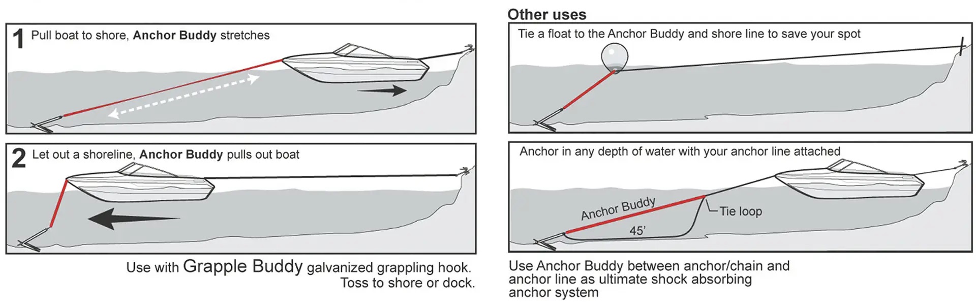 Anchor Buddy blau, Länge 4,25 m bis 15 Meter Boote
