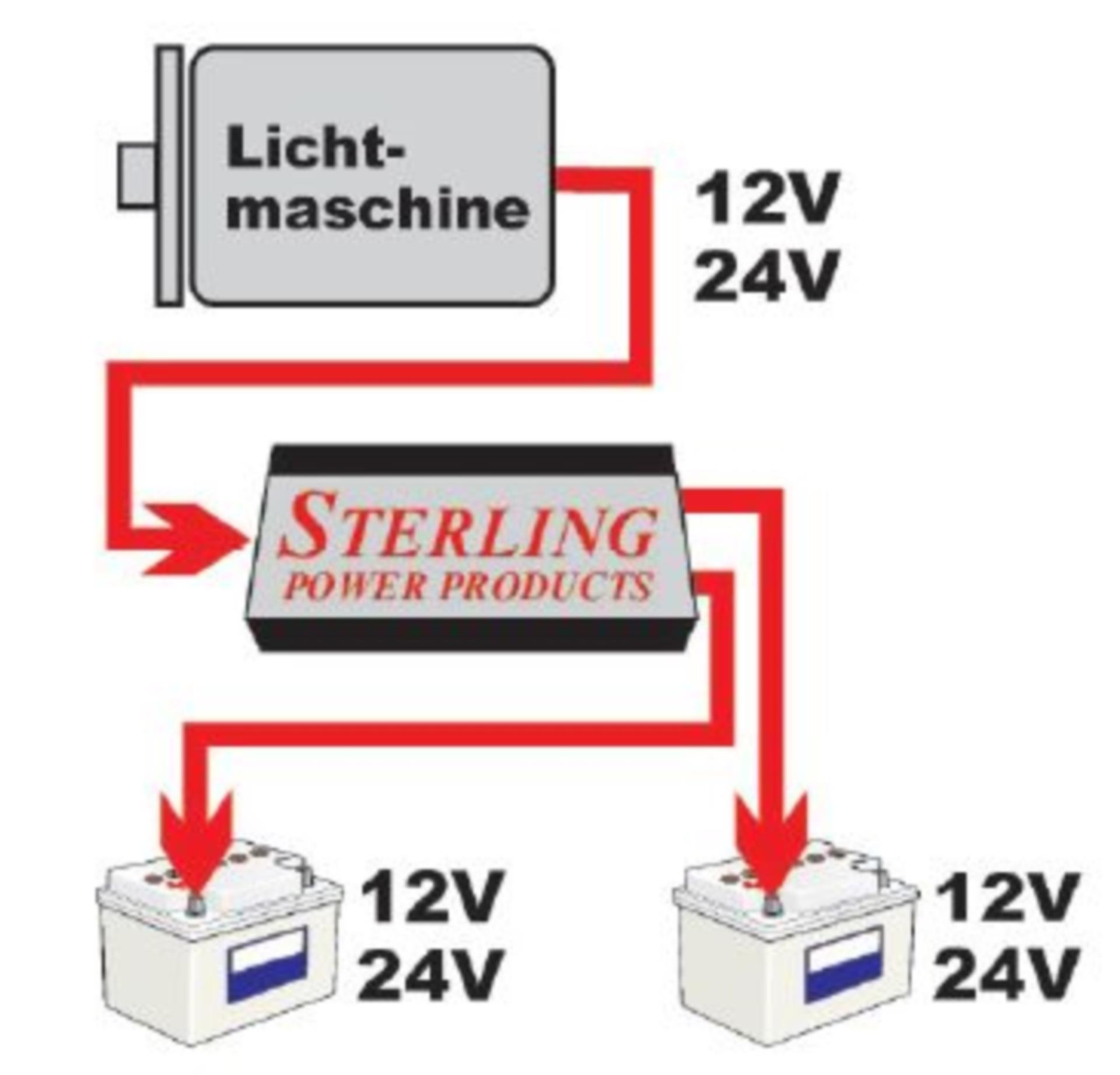 Sterling Power Lichtmaschine-Batterie-Ladegerät 12V, 160A