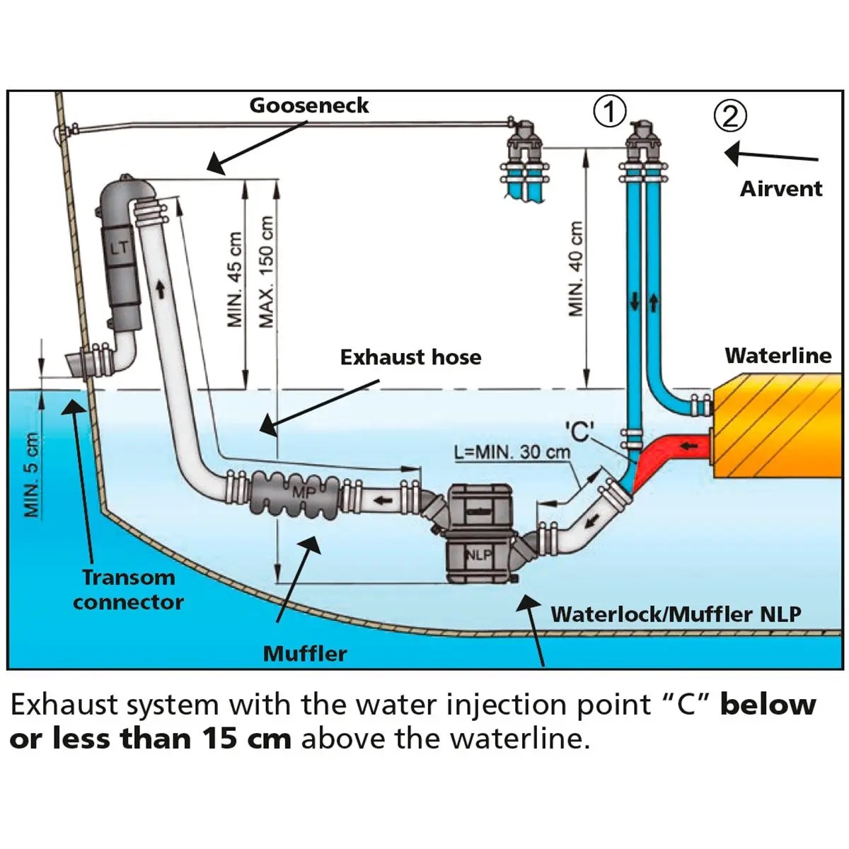 Vetus Wassersammler LSG für 75 mmØ Schlauch, 17,0 Liter