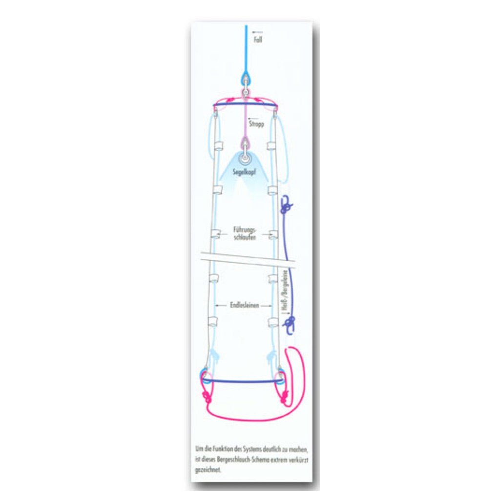 LEE Sails Grey Elite Bergeschlauch, 10,0 Meter LEE Sails Grey Elite Bergeschlauch, 10,0 Meter